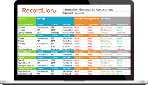 information governance assessment