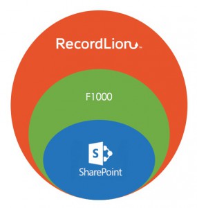 sharepoint records management